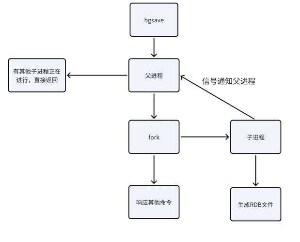 命令行如何访问Redis?-图1 命令行如何访问Redis?-图1