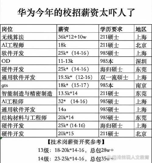 华为美国招聘，为何引关注？-图2