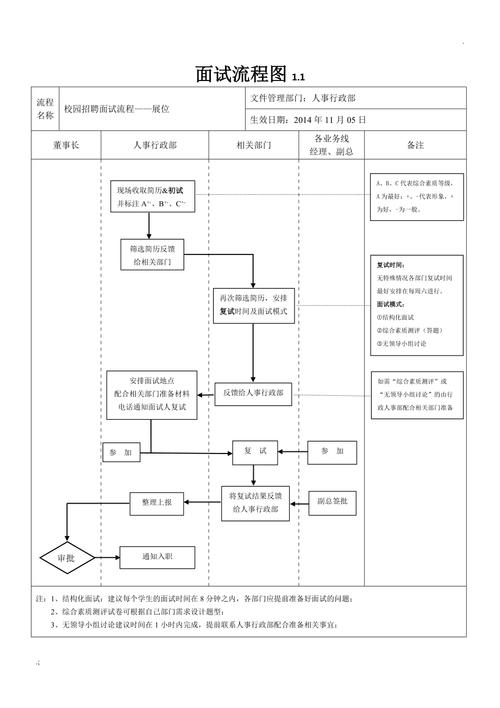 面试进度怎么查？结果何时出？-图3