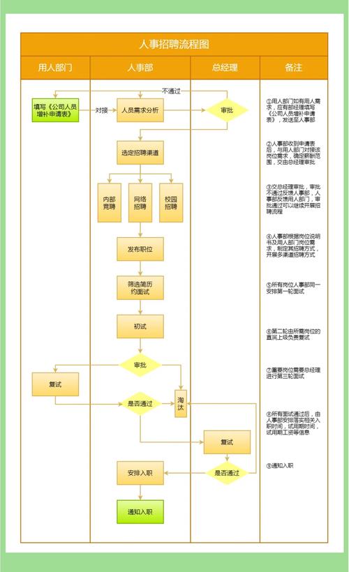 面试进度怎么查？结果何时出？-图2