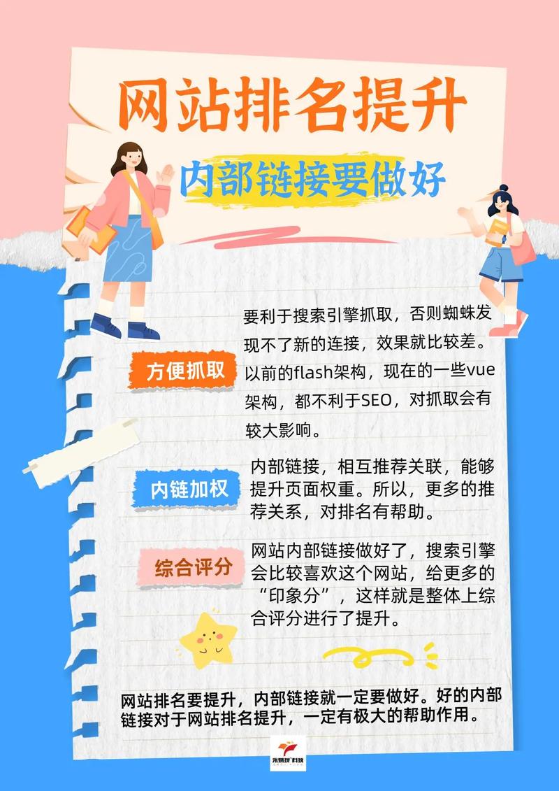 如何提高网站搜索引擎排名？-图1
