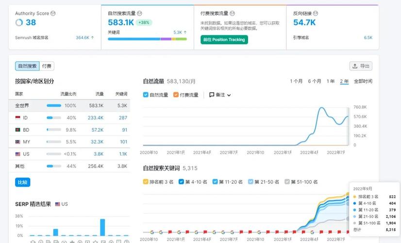 如何快速提升Google关键词排名？-图2