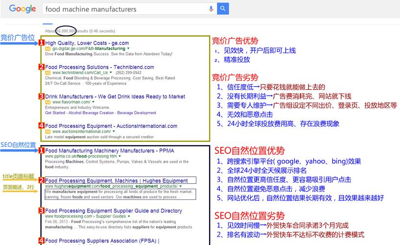 如何快速提升Google关键词排名？-图3