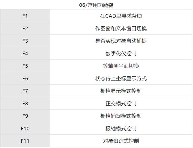 CAD制图快捷命令有哪些？-图3
