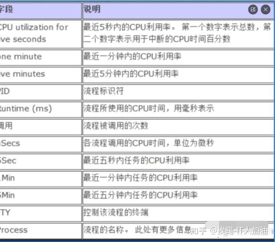 思科如何查看所有设备配置命令？-图1