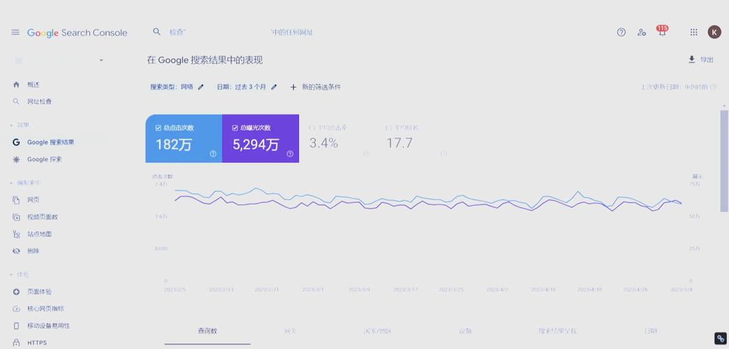 如何有效提升页面点击率？-图2