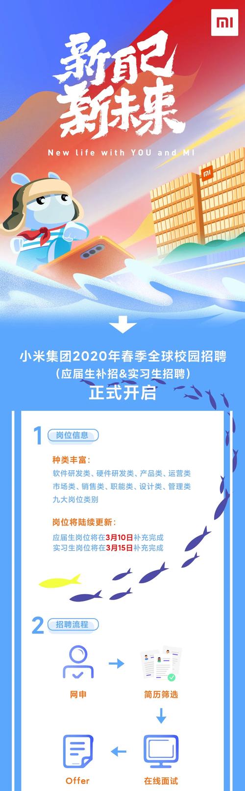 小米蓝牙招聘什么岗位？-图3