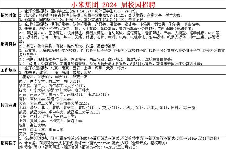 小米蓝牙招聘什么岗位？-图2