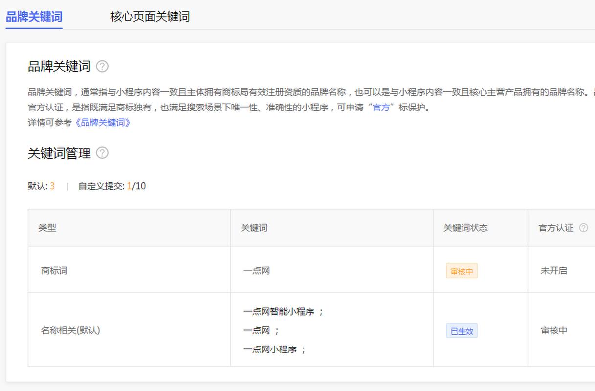 小程序关键词怎么选才精准有效？-图2