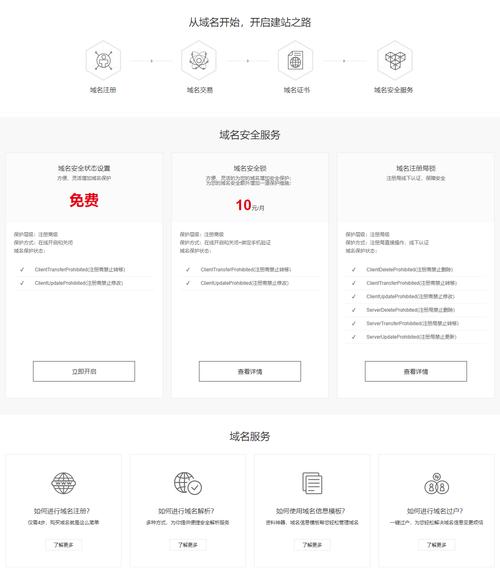 一级域名网站注册步骤是什么？-图1