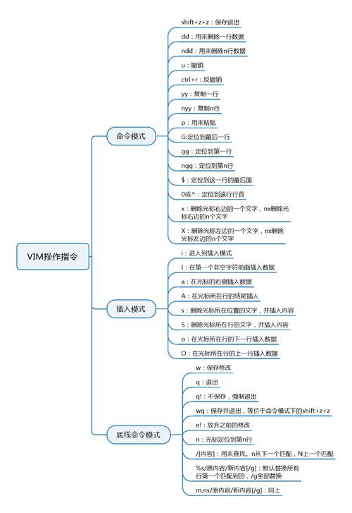 sas如何用命令绘制qq图？-图3