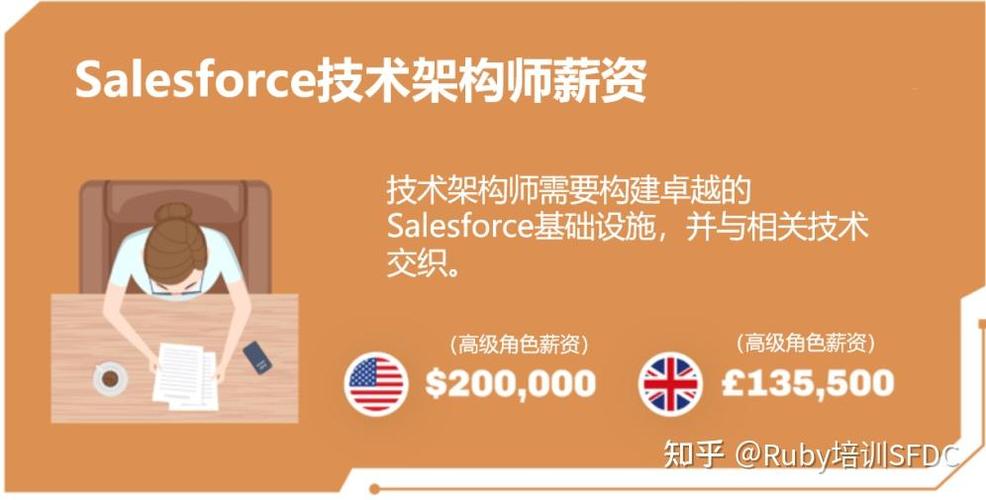 Salesforce日语招聘有何要求或门槛？-图3