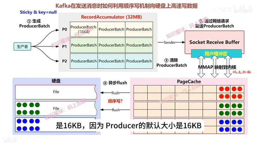 kafka命令行consumer如何高效消费消息？-图2