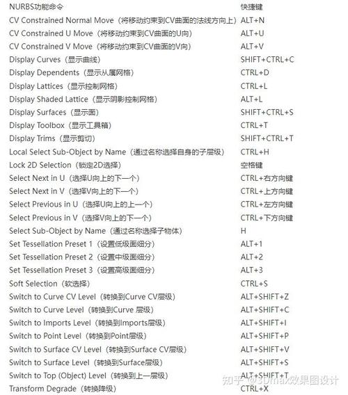 3dmax修改命令有哪些常用技巧？-图1