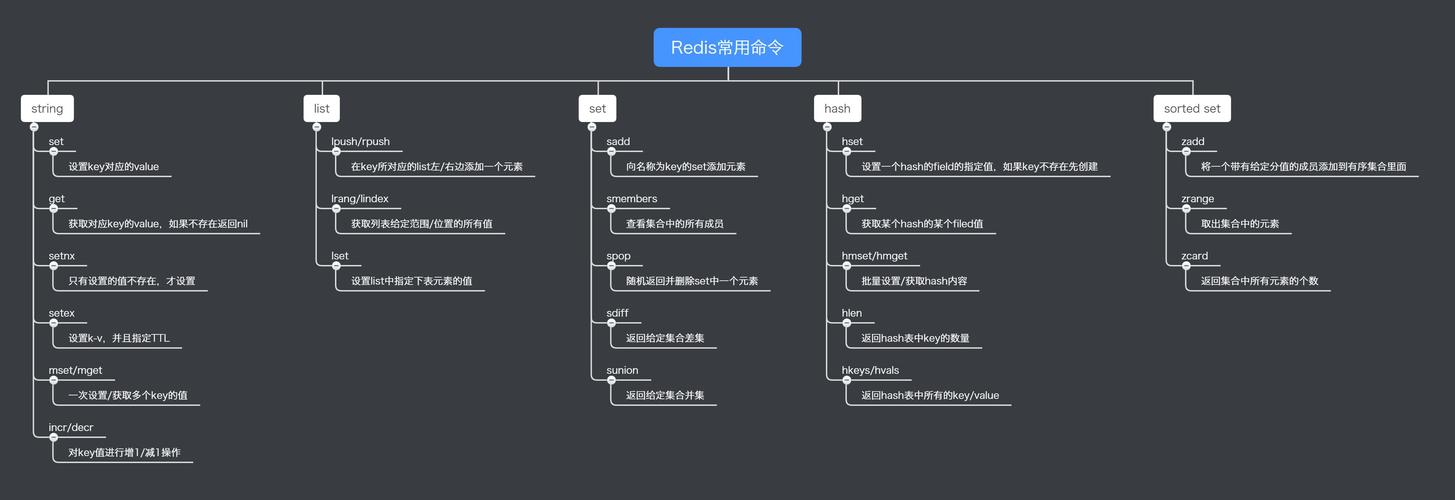 Redis命令行如何高效查询数据？-图2