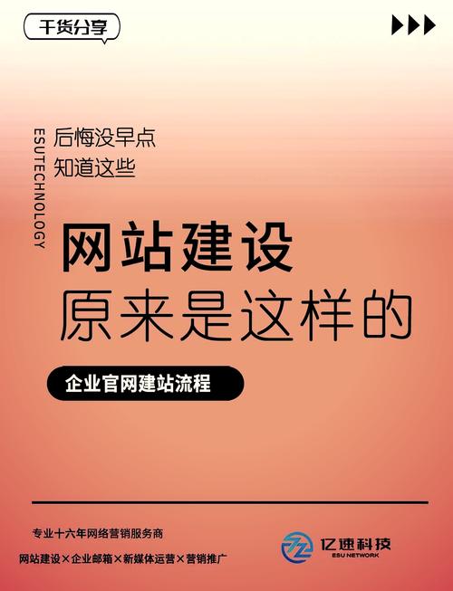 自己创建网站需要哪些步骤？-图3