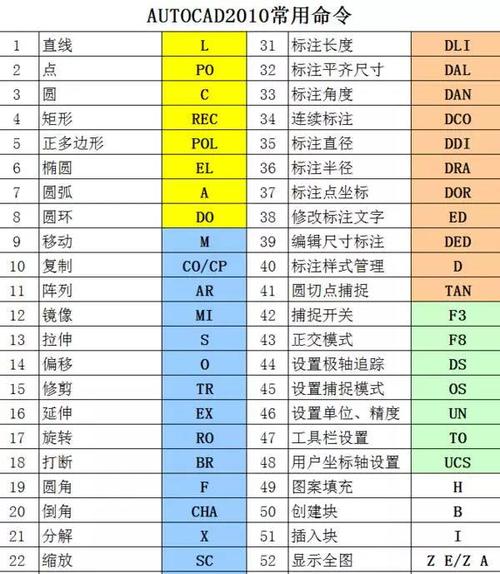 CAD命令行在哪？如何高效使用？-图2