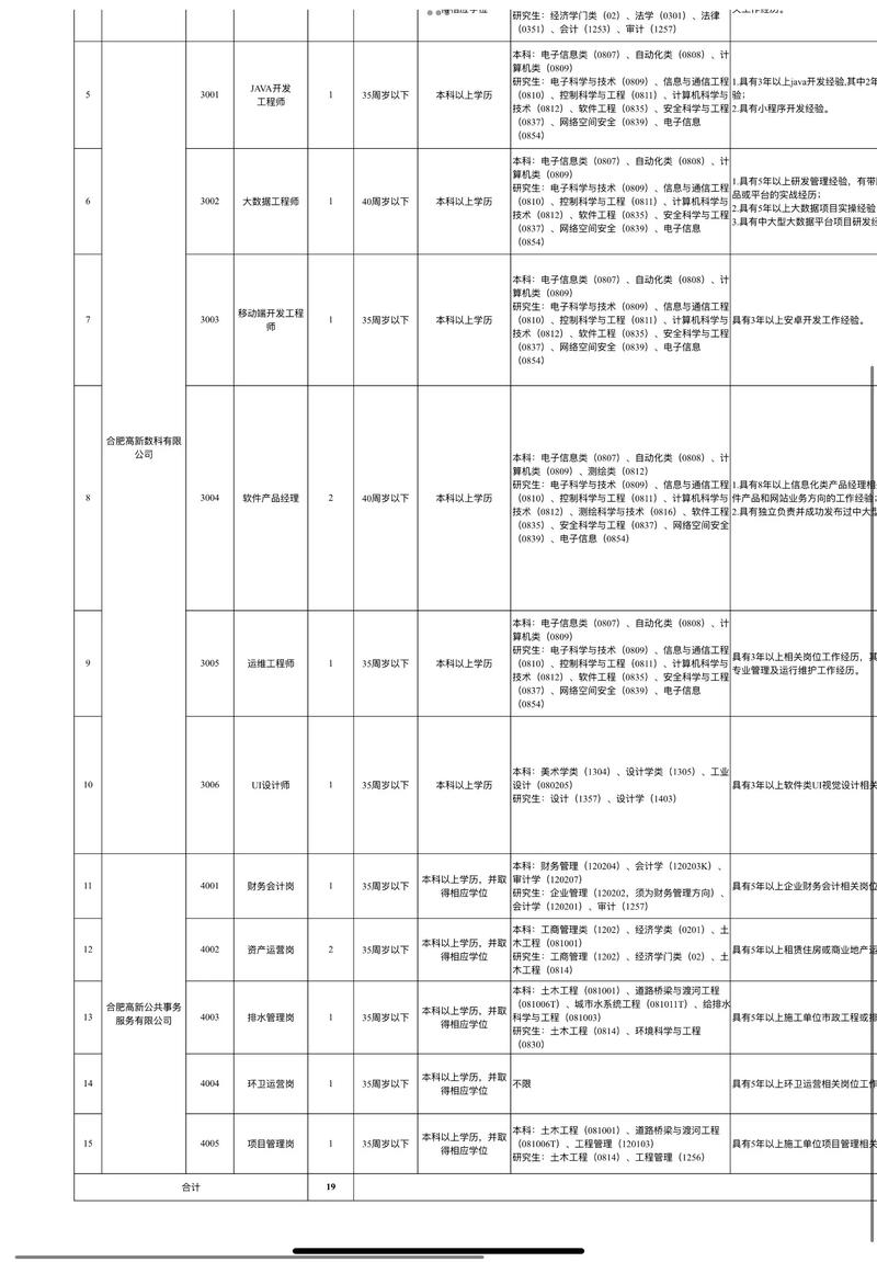 合肥MTK招聘，具体岗位和要求是什么？-图3