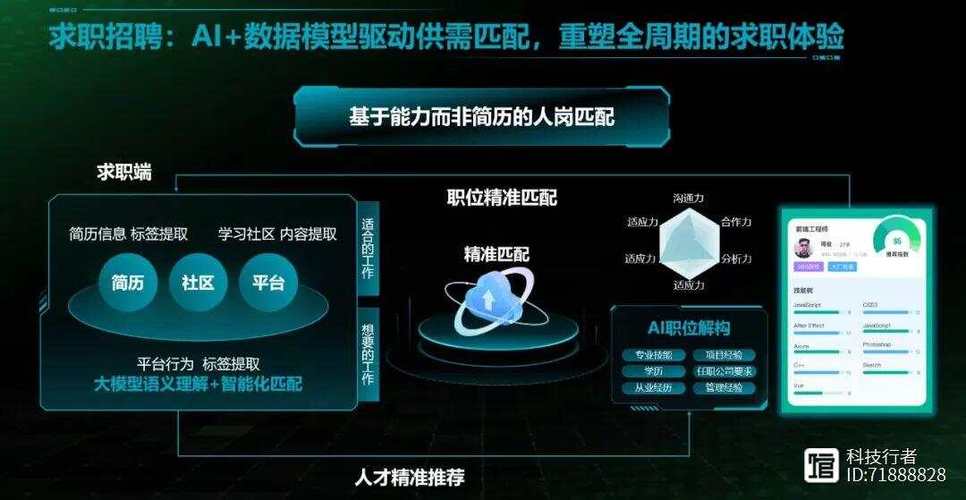 AI招聘算法真能消除招聘偏见吗？-图3