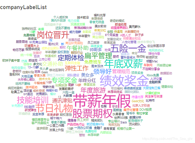 CSDN招聘服务多少钱？价格表是怎样的？-图3