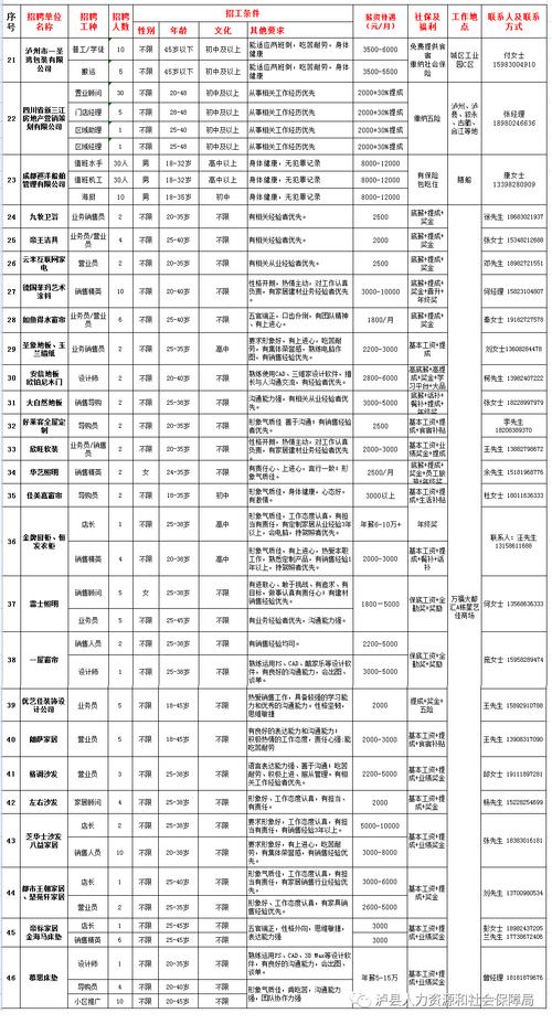 CSDN招聘服务多少钱？价格表是怎样的？-图1