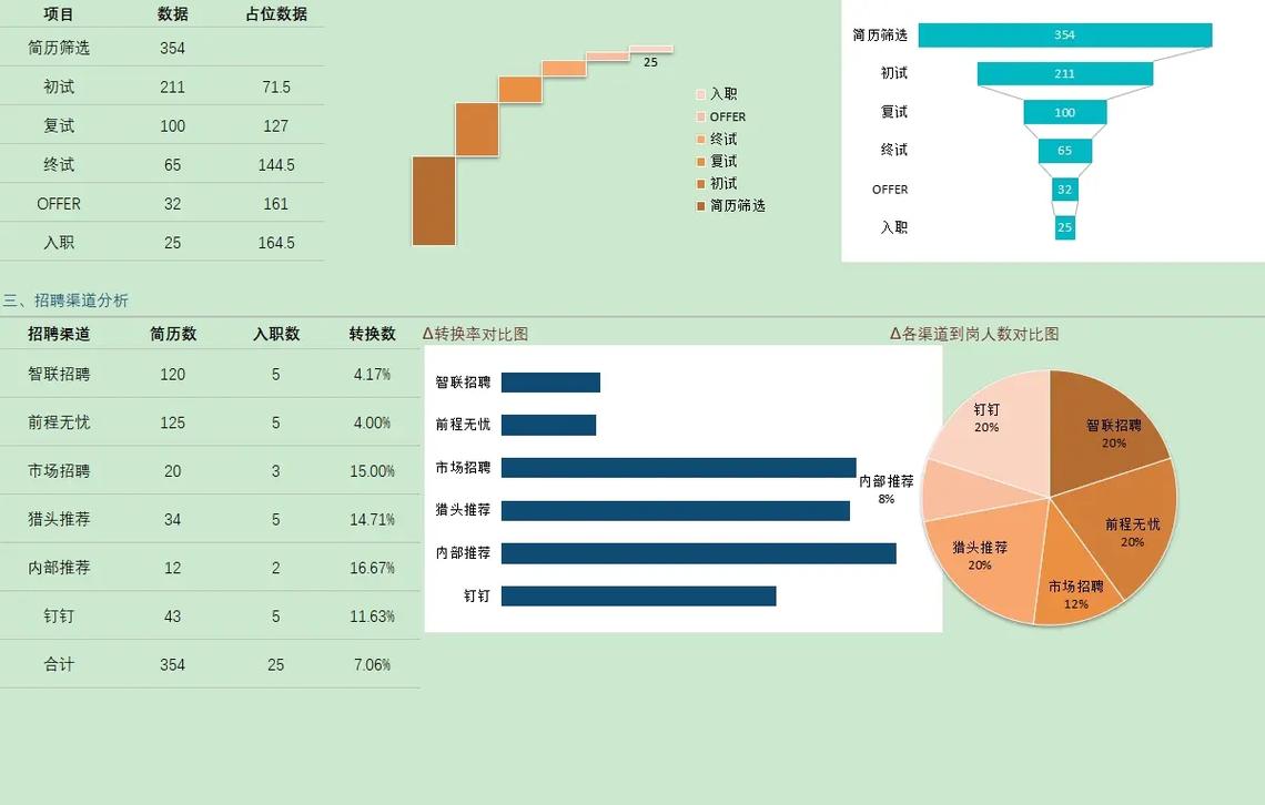 招聘信息分析，关键洞察如何提炼？-图3