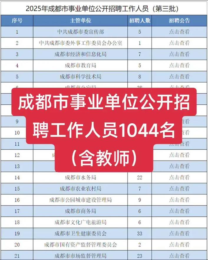 成都Midi招聘什么岗位？要求有哪些？-图1