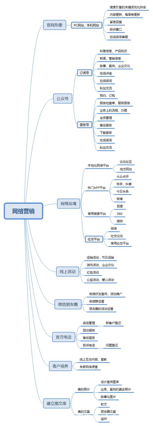企业如何有效开展网络营销？-图1