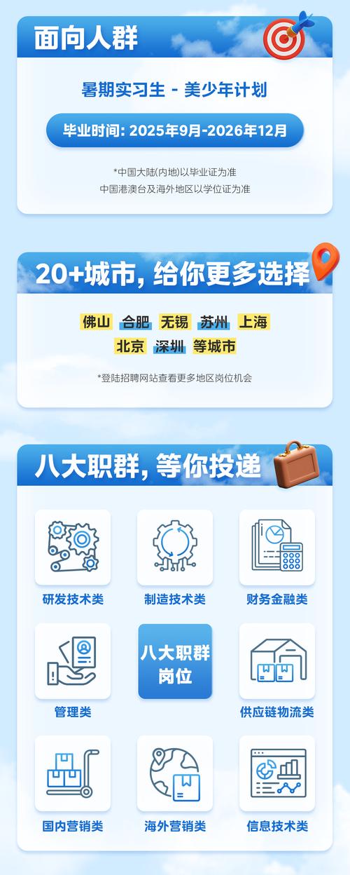 美的PLM招聘，岗位要求与职责是什么？-图3