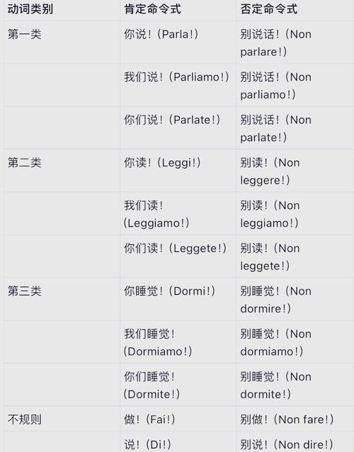 命令的英文翻译是什么？-图1