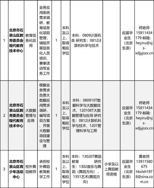 北京编程招聘薪资多少？门槛高吗？-图2