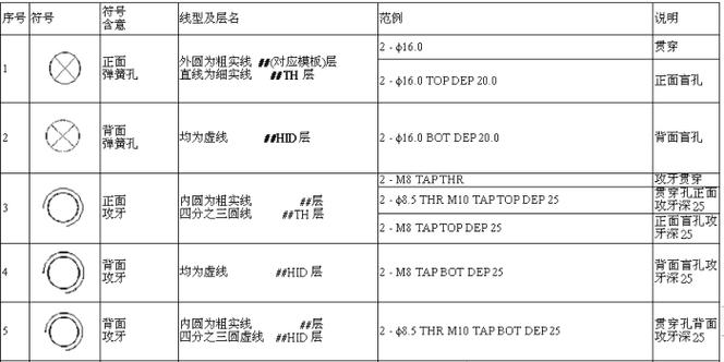 CAD清角命令怎么用？-图1