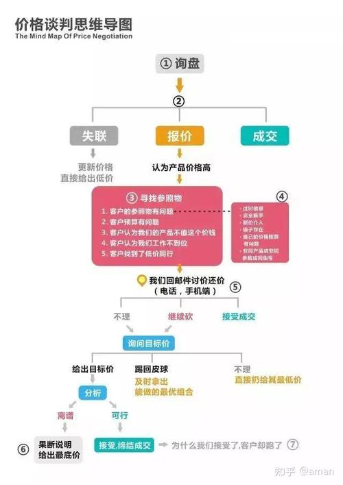 询盘转换率低?3步高效提升转化秘诀-图1 询盘转换率低?3步高效提升转化秘诀-图1