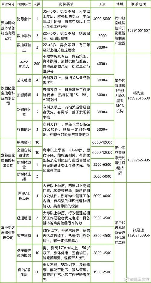 兴业硬盘招聘什么岗位？-图1