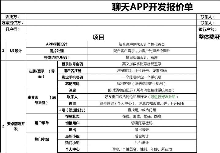 聊天软件开发价格如何算？-图1