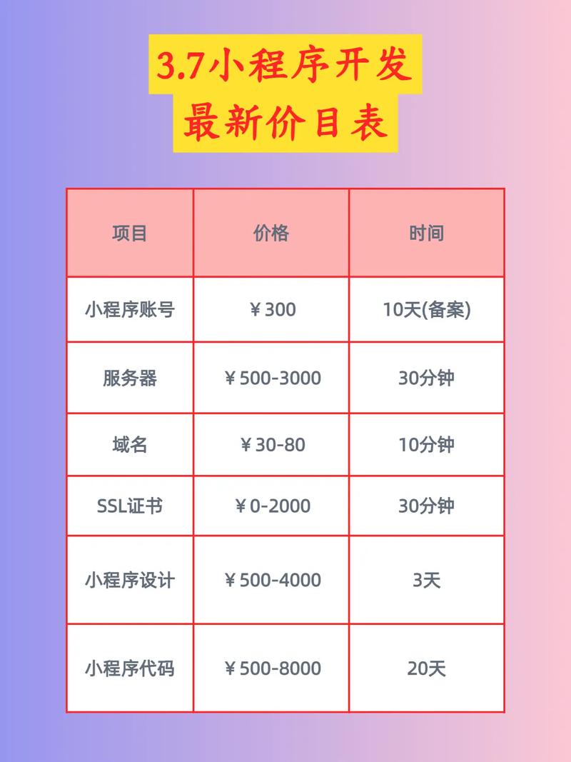 聊天软件开发价格如何算？-图3