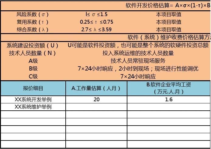 软件开发公司价格如何确定？-图3