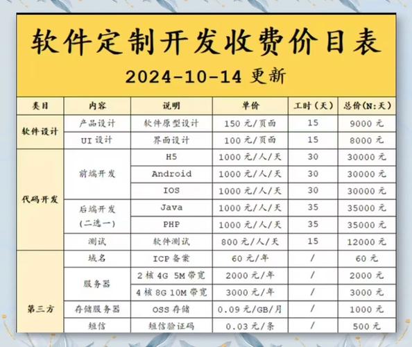 软件开发公司价格如何确定？-图1