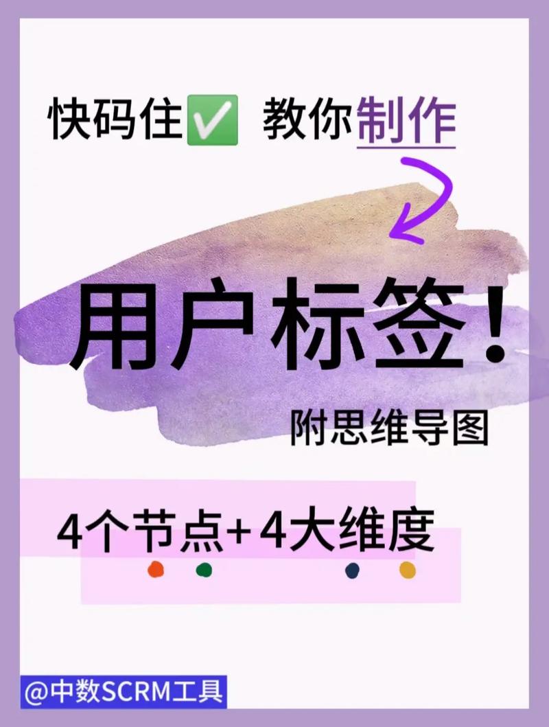 网页设计如何添加类标签？-图2