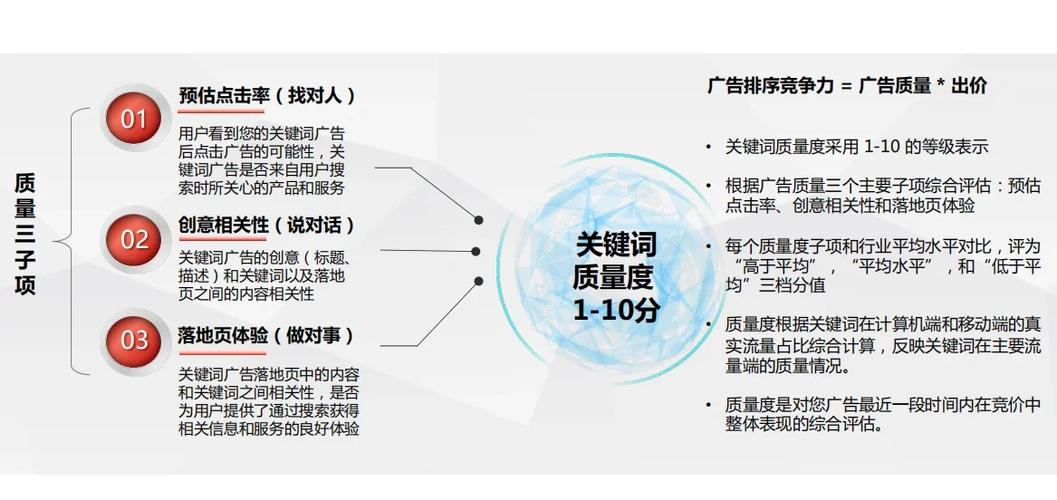 百度SEO优化核心策略是什么？-图1