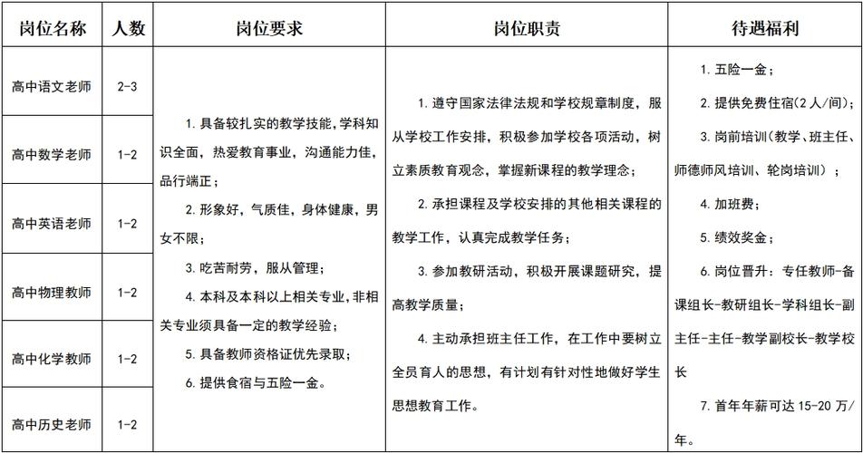 校园招聘有何规律可循？-图3