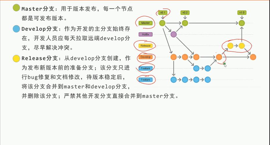 Git仓库管理核心命令有哪些？-图2