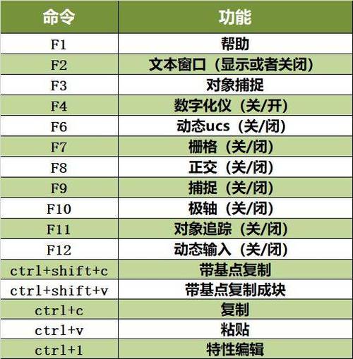 CAD中组命令如何高效管理复杂对象？-图3