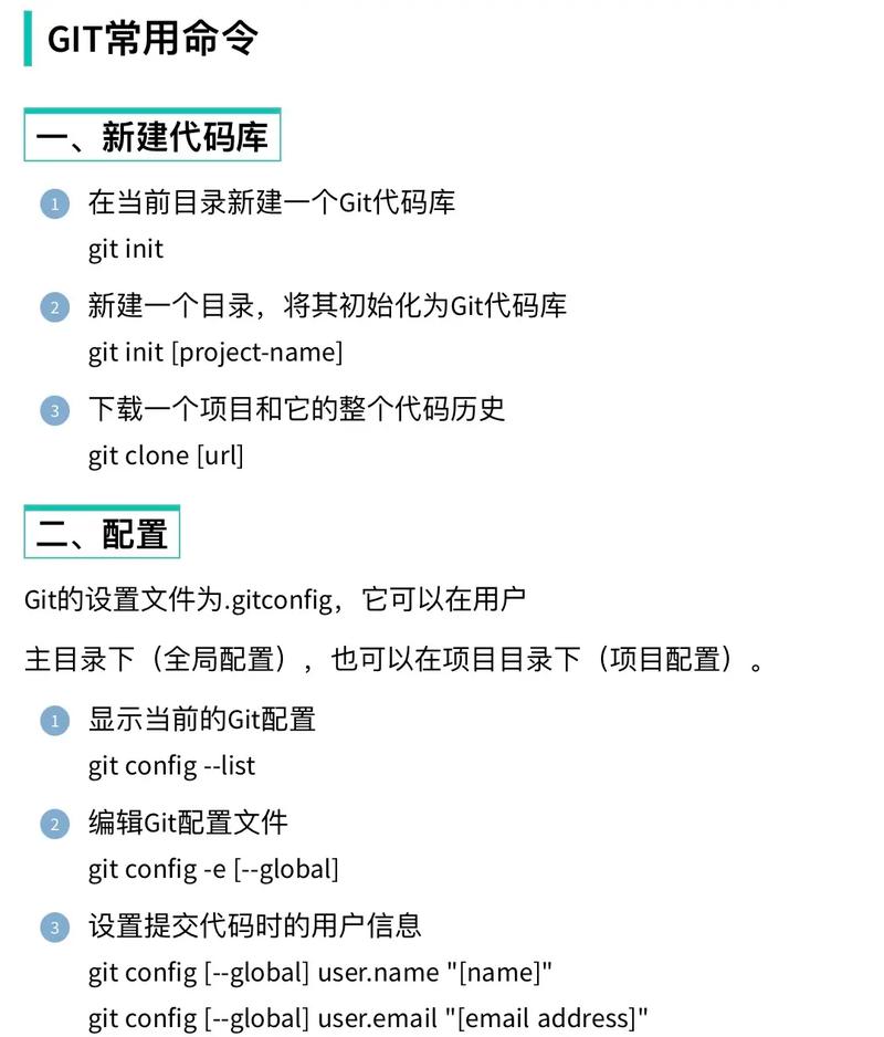 Git代码整理常用命令有哪些？-图1