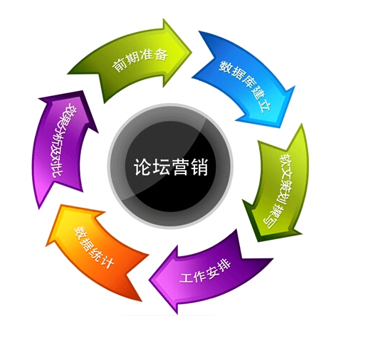 外链如何做才不降权？-图3