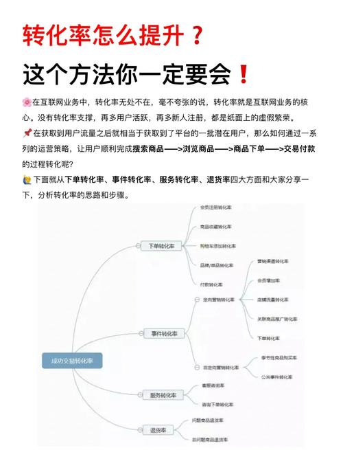 微头条如何提升销售转化率？-图3