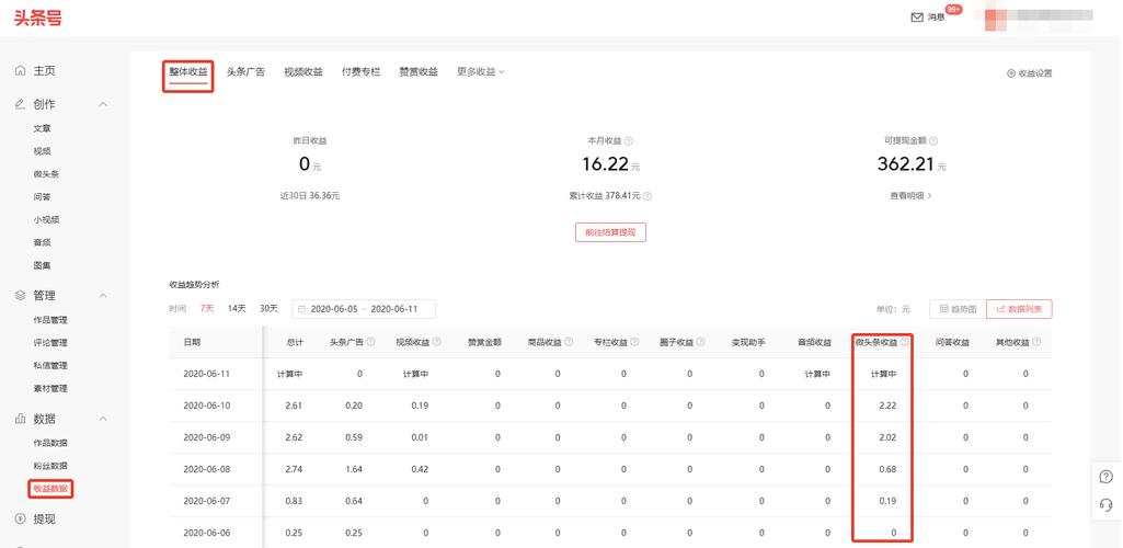 微头条如何提升销售转化率？-图2