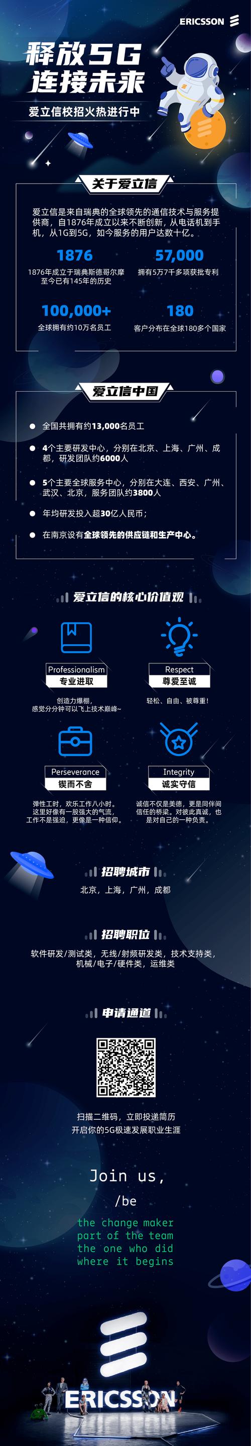 爱立信海外招聘有何具体要求与流程？-图2