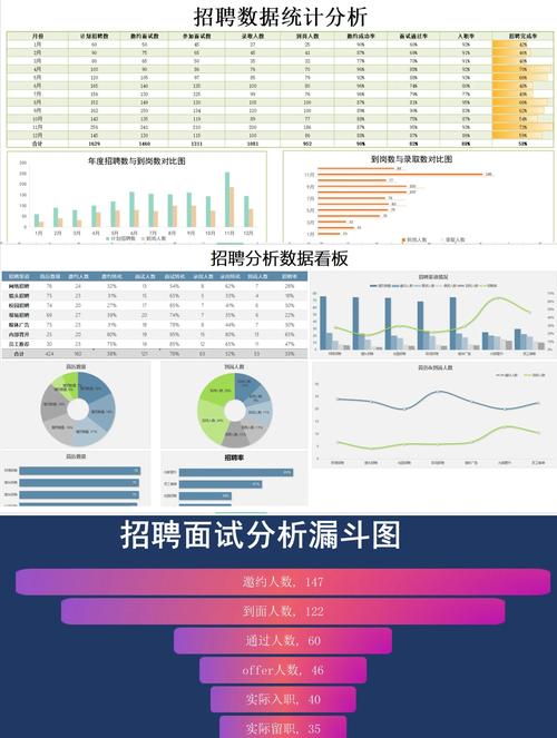 招聘报表如何高效管理？-图2