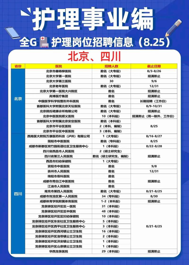 北京iOS招聘，薪资待遇如何？-图2